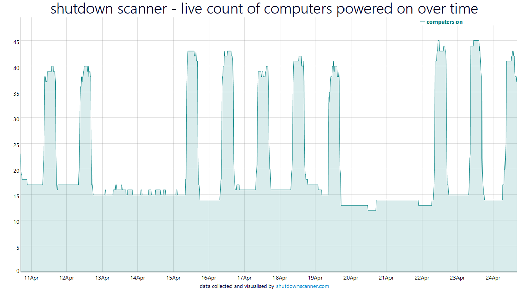 Shutdown Scanner