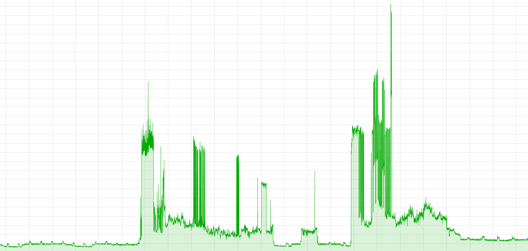 Raspberry Pi Electricity Monitor