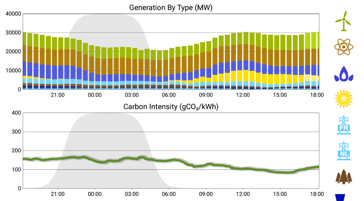 GridCarbon UK app