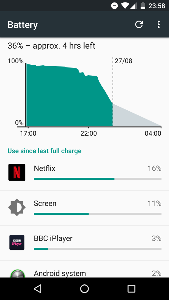 Netflix battery drain