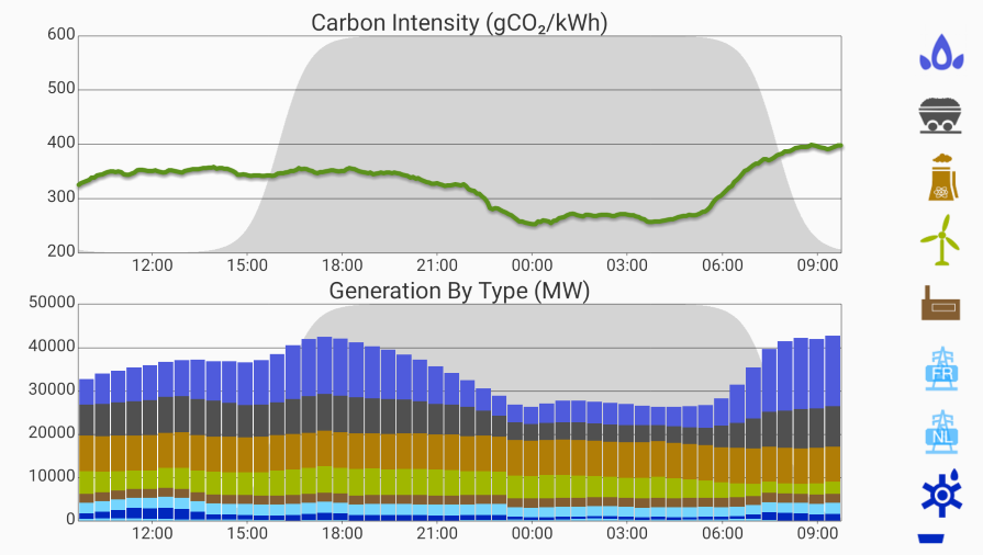 GridCarbon 2015