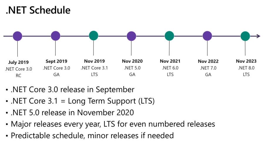 .NET 5 roadmap