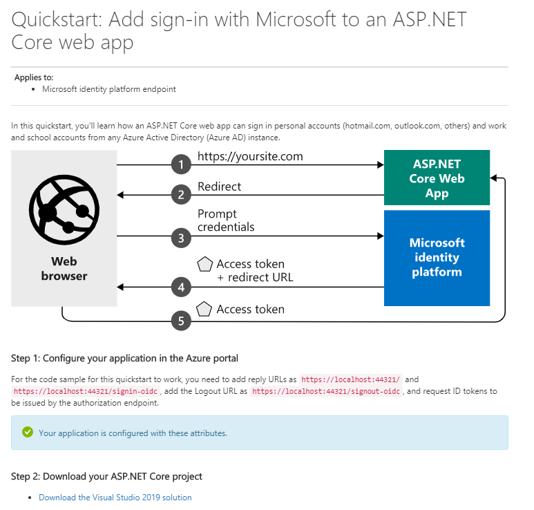 API quickstart guide .NET Core web