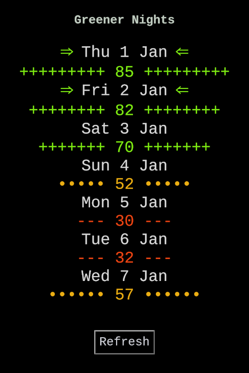 Simple Greener Nights