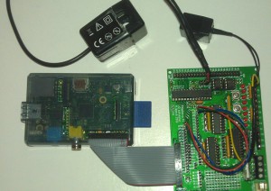 Gertboard with current clamp